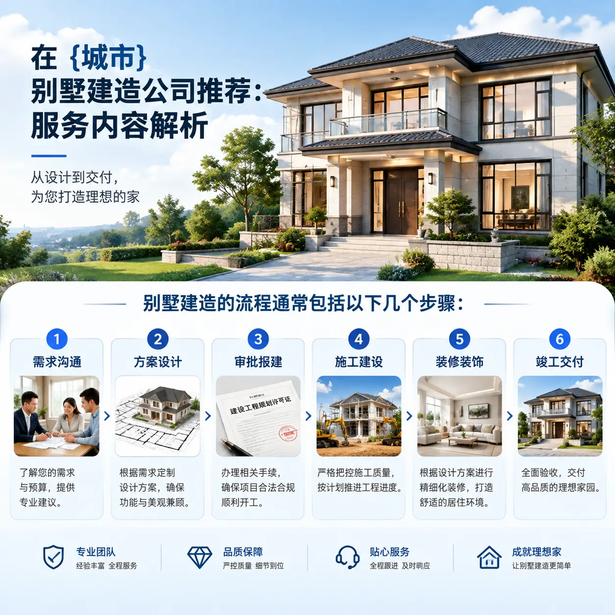 在 修文 别墅建造公司推荐：服务内容解析